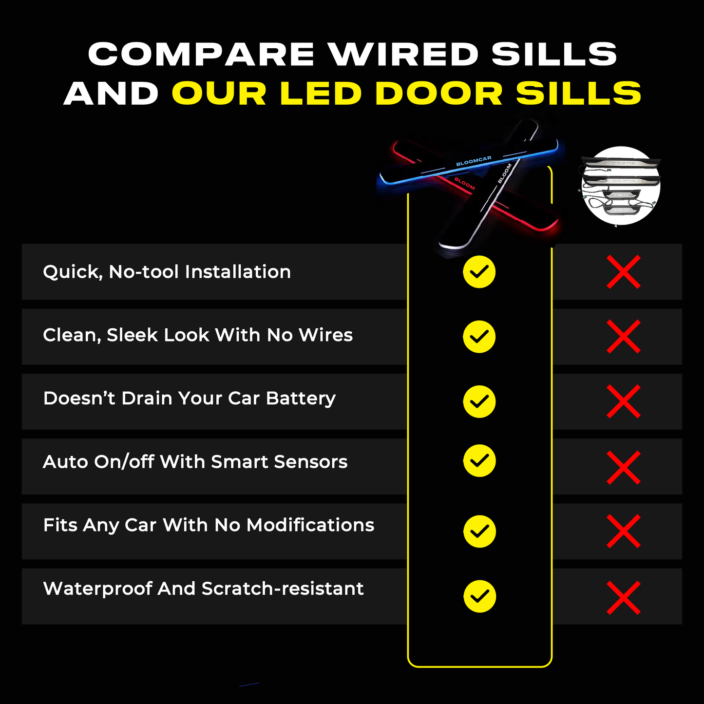 ZpeedAuto LED Door Sill Pro